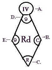 Metodo di datazione inglese, 2° periodo Punzone detto a Diamante o a Losanga: metodo inglese di datazione dal 1842 al 1883. Questo appartiene al 2° periodo quindi dal 1867 al 1883.