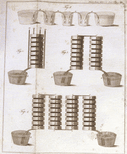 Le tecniche galvaniche permisero di riprodurre gli originali in molte decine di milioni di copie, facendone il calco con gesso, cera o piombo vergine, ottenendone il corrispondente galvano o clichè. Incisione antica delle tecniche galvaniche